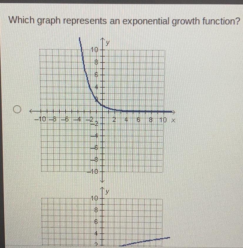 Which graph represents an exponential growth function?