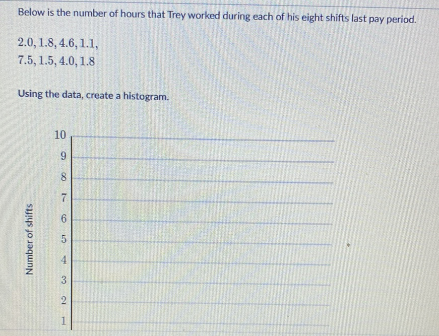 Below is the number of hours that Trey worked during each of his eight shifts last pay period.
\[
\begin{array}{l}
2.0,1.8,4.6,1.1 \\
7.5,1.5,4.0,1.8
\end{array}
\]
Using the data, create a histogram.