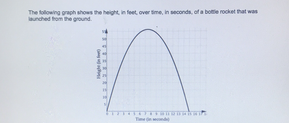 The following graph shows the height, in feet, over time, in seconds, of a bottle rocket that was launched from the ground.