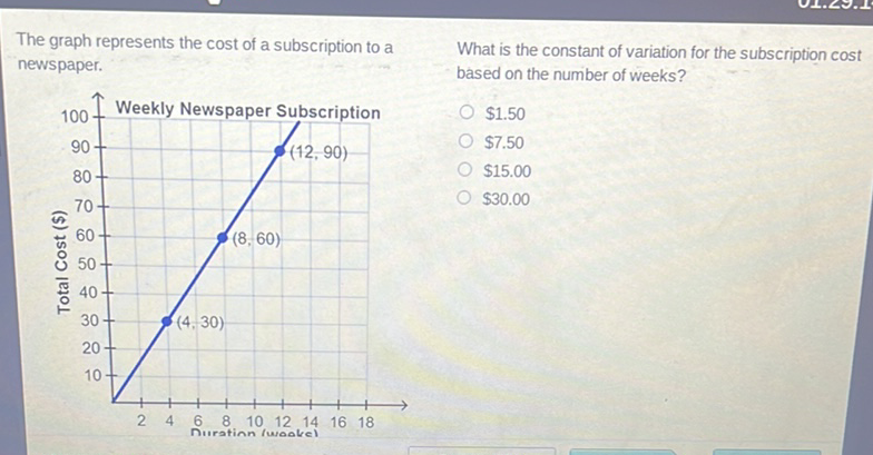 The graph represents the cost of a subscription to a
What is the constant of variation for the subscription cost newspaper. based on the number of weeks?
\( \$ 1.50 \) \( \$ 7.50 \) \( \$ 15.00 \) \( \$ 30.00 \)