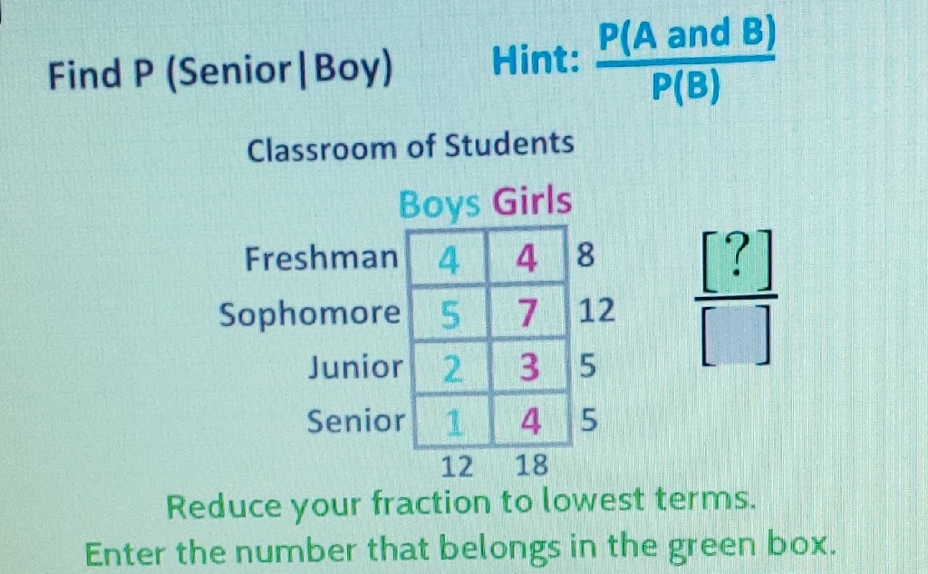Find \( P \) (Senior|Boy) Hint: \( \frac{P(A \text { and } B)}{P(B)} \) Classroom of Students
Boys Girls
\begin{tabular}{r|l|l|ll} 
Freshman & 4 & 4 & 8 & {\( [?] \)} \\
\cline { 2 - 3 } Sophomore & 5 & 7 & 12 & \multicolumn{1}{|l}{\( [?] \)} \\
\cline { 2 - 4 } Junior & 2 & 3 & 5 & {\( [7] \)} \\
\cline { 2 - 4 } Senior & 1 & 4 & 5 & \\
\cline { 2 - 3 } & 12 & 18 & &
\end{tabular}
Reduce your fraction to lowest terms.
Enter the number that belongs in the green box.