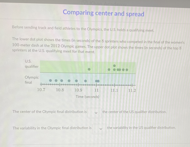 Comparing center and spread
Before sending track and field athletes to the Olympics, the U.S. holds a qualifying meet.
The lower dot plot shows the times (in seconds) of the 8 sprinters who competed in the final of the women's 100 -meter dash at the 2012 Olympic games. The upper dot plot shows the times (in seconds) of the top 8 sprinters at the U.S. qualifying meet for that event.
U.S.
qualifier
Olympic
final
The center of the Olympic final distribution is
\( \checkmark \) the center of the US qualifier distribution.
The variability in the Olympic final distribution is
\( \vee \) the variability in the US qualifier distribution.