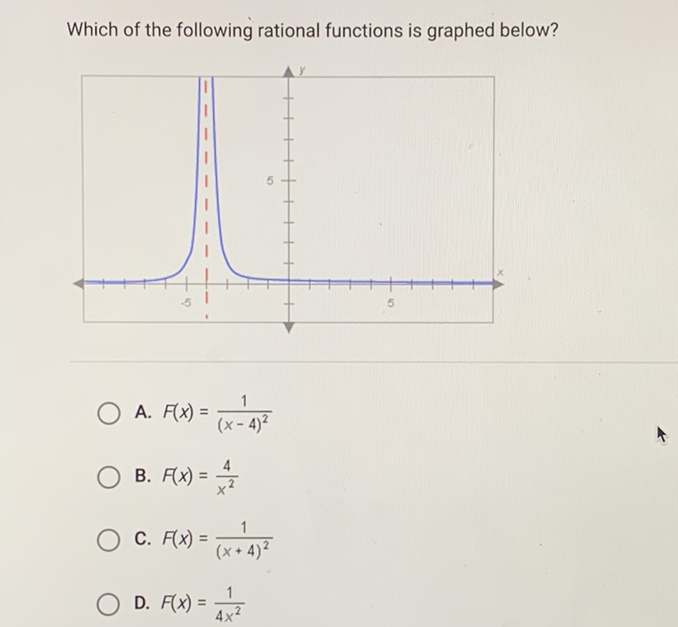 Which of the following rational functions is graphed below?
A. \( F(x)=\frac{1}{(x-4)^{2}} \)
B. \( F(x)=\frac{4}{x^{2}} \)
C. \( F(x)=\frac{1}{(x+4)^{2}} \)
D. \( F(x)=\frac{1}{4 x^{2}} \)