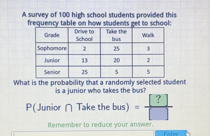 A survey of 100 high school students provided this frequency table on how students get to school:
\begin{tabular}{|c|c|c|c|}
\hline Grade & Drive to School & Take the bus & Walk \\
\hline Sophomore & 2 & 25 & 3 \\
\hline Junior & 13 & 20 & 2 \\
\hline Senior & 25 & 5 & 5 \\
\hline
\end{tabular}
What is the probability that a randomly selected student is a junior who takes the bus?
\( P( \) Junior \( \bigcap \) Take the bus \( )=\frac{[?]}{[]} \)
Remember to reduce your answer.