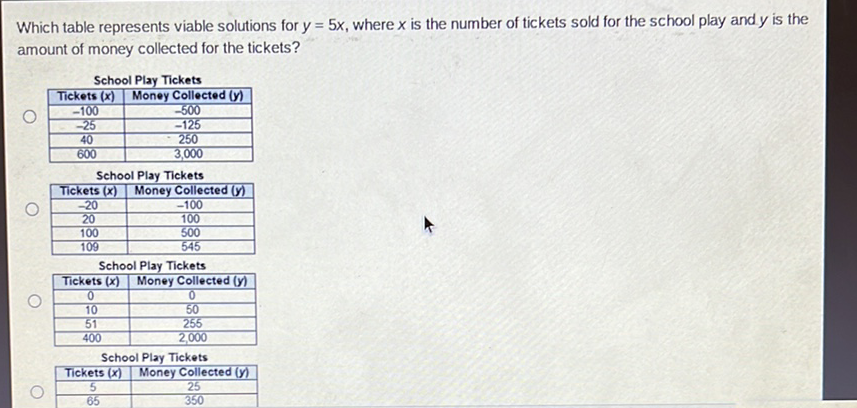 Which table represents viable solutions for \( y=5 x \), where \( x \) is the number of tickets sold for the school play and \( y \) is the amount of money collected for the tickets?
School Play Tickets
\begin{tabular}{|c|c|}
\hline Tickets \( (x) \) & Money Collected \( (y) \) \\
\hline\( -100 \) & \( -500 \) \\
\hline\( -25 \) & \( -125 \) \\
\hline 40 & 250 \\
\hline 600 & 3,000 \\
\hline
\end{tabular}
School Play Tickets
\begin{tabular}{|c|c|}
\hline Tickets \( (x) \) & Money Collected \( (y) \) \\
\hline\( -20 \) & \( -100 \) \\
\hline 20 & 100 \\
\hline 100 & 500 \\
\hline 109 & 545 \\
\hline
\end{tabular}
School Play Tickets
\begin{tabular}{|c|c|}
\hline Tickets \( (x) \) & Money Collected \( (y) \) \\
\hline 0 & 0 \\
\hline 10 & 50 \\
\hline 51 & 255 \\
\hline 400 & 2,000 \\
\hline
\end{tabular}
School Play Tickets
\begin{tabular}{|c|c|}
\hline Tickets \( (x) \) & Money Collected \( (y) \) \\
\hline 5 & 25 \\
\hline 65 & 350 \\
\hline
\end{tabular}