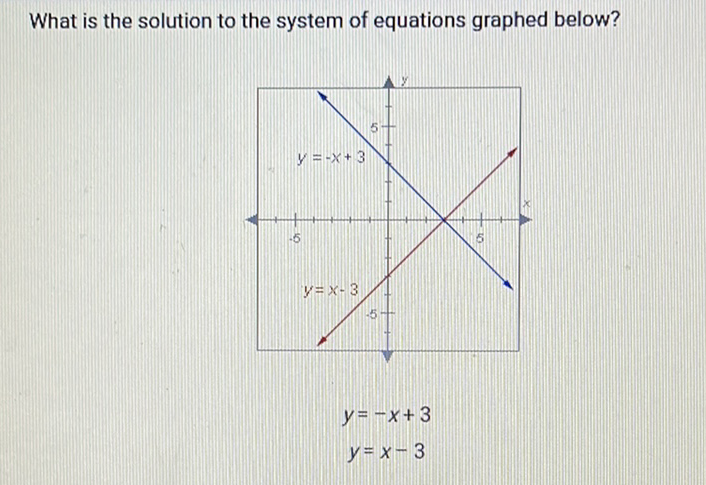 What is the solution to the system of equations graphed below?
\[
\begin{array}{c}
y=-x+3 \\
y=x-3
\end{array}
\]