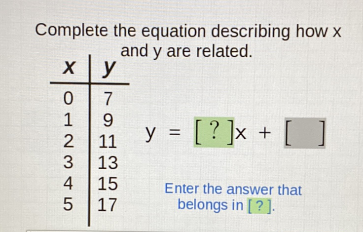Complete the equation describing how \( x \) \( x \) and y are related.