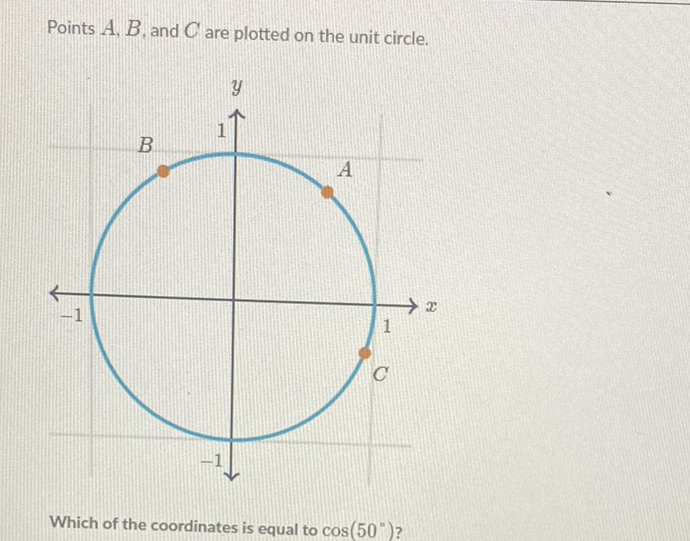 Points \( A, B \), and \( C \) are plotted on the unit circle.
Which of the coordinates is equal to \( \cos \left(50^{\circ}\right) \) ?