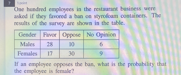 7 1point
One hundred employees in the restaurant business were asked if they favored a ban on styrofoam containers. The results of the survey are shown in the table.
\begin{tabular}{|c|c|c|c|}
\hline Gender & Favor & Oppose & No Opinion \\
\hline Males & 28 & 10 & 6 \\
\hline Females & 17 & 30 & 9 \\
\hline
\end{tabular}
If an employee opposes the ban, what is the probability that the employee is female?