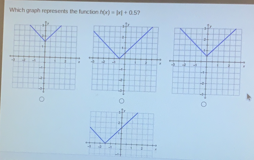 Which graph represents the function \( h(x)=|x|+0.5 ? \)