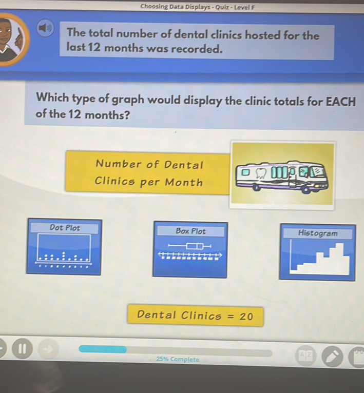 Choosing Data Displays - Quiz-Levelf
The total number of dental clinics hosted for the last 12 months was recorded.
Which type of graph would display the clinic totals for EACH of the 12 months?
Number of Dental
Clinics per Month
\begin{tabular}{|c|}
\hline \multicolumn{1}{|c|}{ Dot Plot } \\
\hline\( \ldots \therefore \ldots . . . \) \\
\hline\( . \)
\end{tabular}
Box Plot
\begin{tabular}{|l|}
\hline Histogram \\
\hline
\end{tabular}
Dental Clinics \( =20 \)