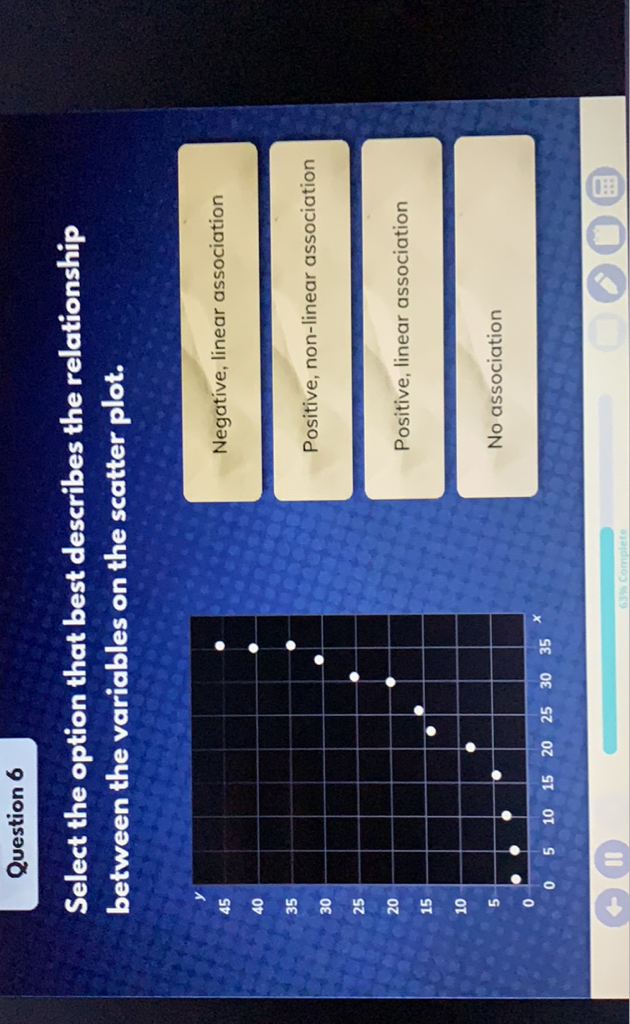 Question 6
Select the option that best describes the relationship between the variables on the scatter plot.
Negative, linear association
Positive, non-linear association
Positive, linear association
No association