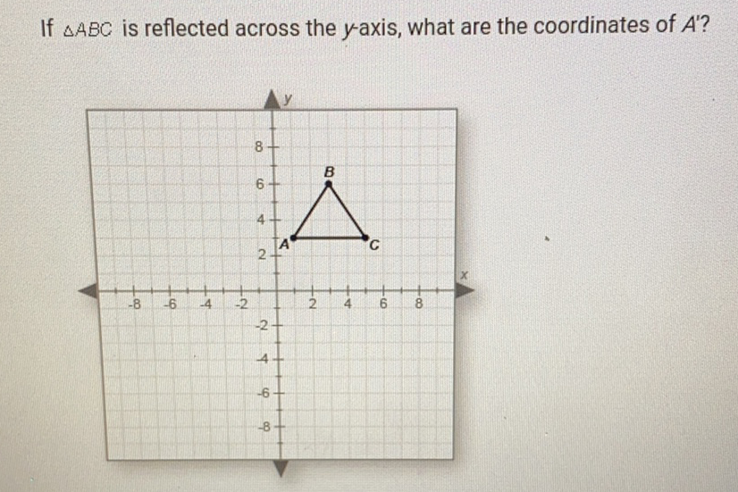 If \( \triangle A B C \) is reflected across the \( y \)-axis, what are the coordinates of \( A^{\prime} ? \)