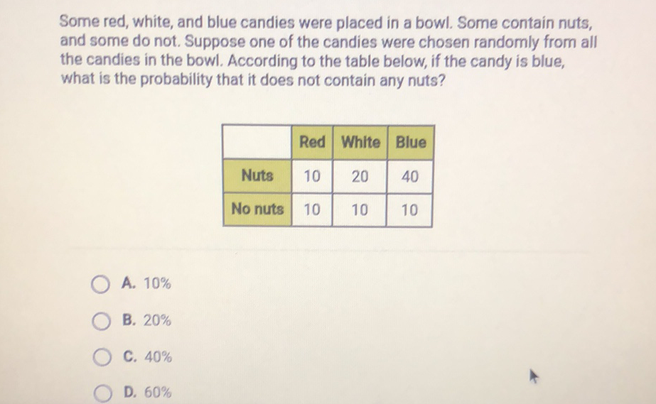 Some red, white, and blue candies were placed in a bowl. Some contain nuts, and some do not. Suppose one of the candies were chosen randomly from all the candies in the bowl. According to the table below, if the candy is blue, what is the probability that it does not contain any nuts?
\begin{tabular}{|c|c|c|c|}
\hline & Red & White & Blue \\
\hline Nuts & 10 & 20 & 40 \\
\hline No nuts & 10 & 10 & 10 \\
\hline
\end{tabular}
A. \( 10 \% \)
B. \( 20 \% \)
C. \( 40 \% \)
D. \( 60 \% \)