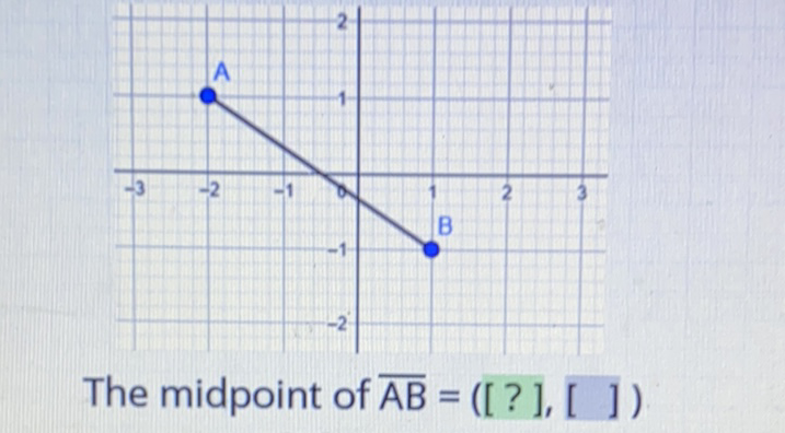 The midpoint of \( \overline{\mathrm{AB}}=([?],[]) \)