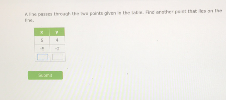 A line passes through the two points given in the table. Find another point that lies on the line.
\begin{tabular}{|c|c|}
\hline\( x \) & \( y \) \\
\hline 5 & 4 \\
\hline\( -5 \) & \( -2 \) \\
\hline & \( \square \) \\
\hline
\end{tabular}
Submit