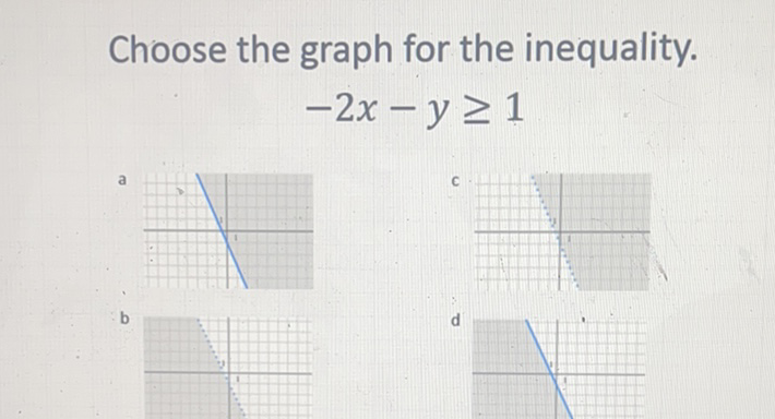 Choose the graph for the inequality.
\[
-2 x-y \geq 1
\]