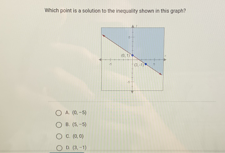 Which point is a solution to the inequality shown in this graph?
A. \( (0,-5) \)
B. \( (5,-5) \)
C. \( (0,0) \)
D. \( (3,-1) \)