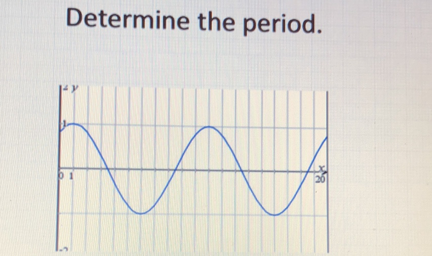 Determine the period.