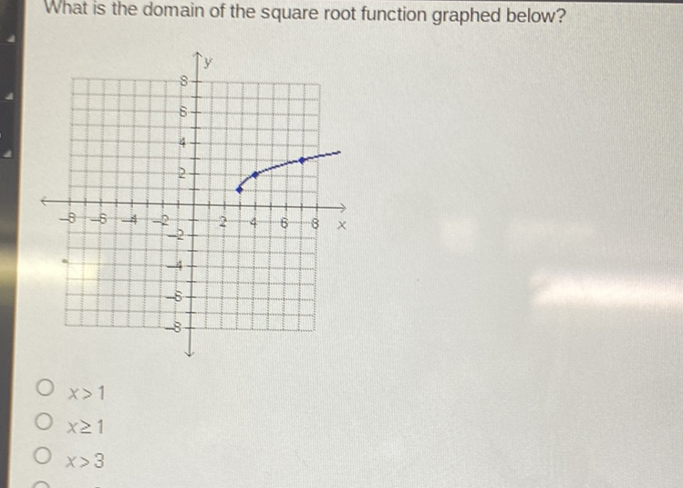 What is the domain of the square root function graphed below?
\( x>1 \)
\( x \geq 1 \)
\( x>3 \)