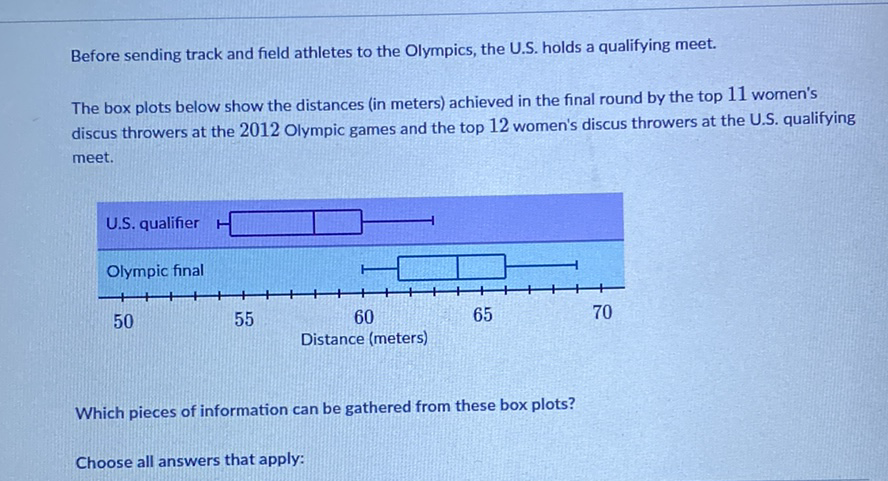 Before sending track and field athletes to the Olympics, the U.S. holds a qualifying meet.
The box plots below show the distances (in meters) achieved in the final round by the top 11 women's discus throwers at the 2012 Olympic games and the top 12 women's discus throwers at the U.S. qualifying meet.
Which pieces of information can be gathered from these box plots?
Choose all answers that apply: