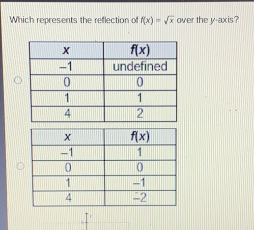 Which represents the reflection of \( f(x)=\sqrt{x} \) over the \( y \)-axis?
\begin{tabular}{|c|c|}
\hline\( x \) & \( f(x) \) \\
\hline\( -1 \) & undefined \\
\hline 0 & 0 \\
\hline 1 & 1 \\
\hline 4 & 2 \\
\hline\( x \) & \( f(x) \) \\
\hline\( -1 \) & 1 \\
\hline 0 & 0 \\
\hline 1 & \( -1 \) \\
\hline 4 & \( -2 \) \\
\hline
\end{tabular}