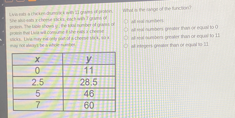 Wivia eats a chicken drumstick with 11 grams of protein. What is the range of the function?
Livia eats a chicken drumstick with 11 grams of prote She also eats \( x \) cheese sticks, each with 7 grams of
She also eats \( x \) cheese sticks, each with 7 grams of
protet. The table shows \( y \), the total number of grams of
proten that Livia will consume if she eats \( x \) cheese
sticks. Livia may eat only part of a cheese stick, sox
may not always be a whole number.
\begin{tabular}{|c|c|}
\hline\( x \) & 0 all real numbers greater than or equal to 0 \\
\hline 0 & 0 all integers greater than or equal to 11 \\
\hline \( 2.5 \) & 11 \\
\hline 5 & \( 28.5 \) \\
\hline 7 & 46 \\
\hline
\end{tabular}