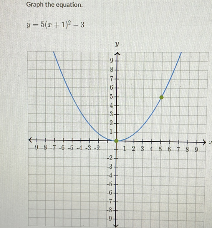 Graph the equation.
\[
y=5(x+1)^{2}-3
\]