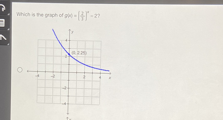 Which is the graph of \( g(x)=\left(\frac{2}{3}\right)^{x}-2 ? \)