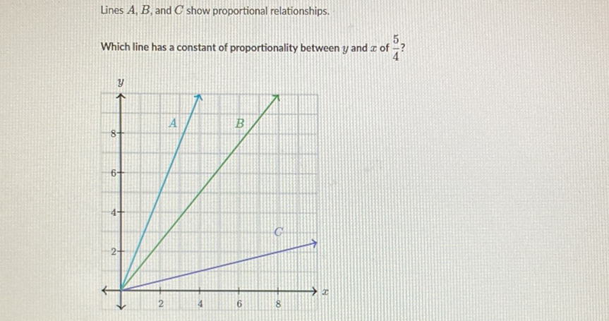 Lines \( A, B \), and \( C \) show proportional relationships.
Which line has a constant of proportionality between \( y \) and \( x \) of \( \frac{5}{4} ? \)