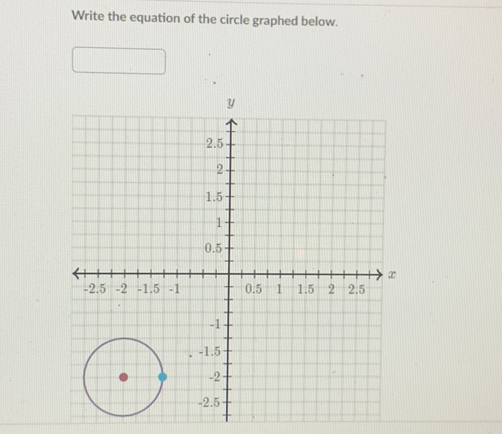 Write the equation of the circle graphed below.