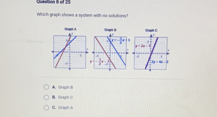 Which graph shows a system with no solutions?
A. Graph B
B. Graph C
C. Graph A