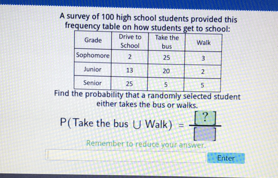 A survey of 100 high school students provided this frequency table on how students get to school:
\begin{tabular}{|c|c|c|c|}
\hline Grade & Drive to School & Take the bus & Walk \\
\hline Sophomore & 2 & 25 & 3 \\
\hline Junior & 13 & 20 & 2 \\
\hline Senior & 25 & 5 & 5 \\
\hline
\end{tabular}
Find the probability that a randomly selected student either takes the bus or walks.
\( P( \) Take the bus \( \bigcup \) Walk \( )=\frac{[?]}{[?]} \)
Remember to reduce your answer.
Enter