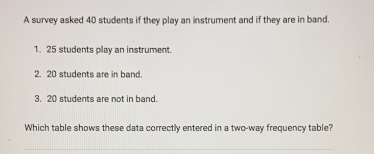 A survey asked 40 students if they play an instrument and if they are in band.
1. 25 students play an instrument.
2. 20 students are in band.
3. 20 students are not in band.
Which table shows these data correctly entered in a two-way frequency table?