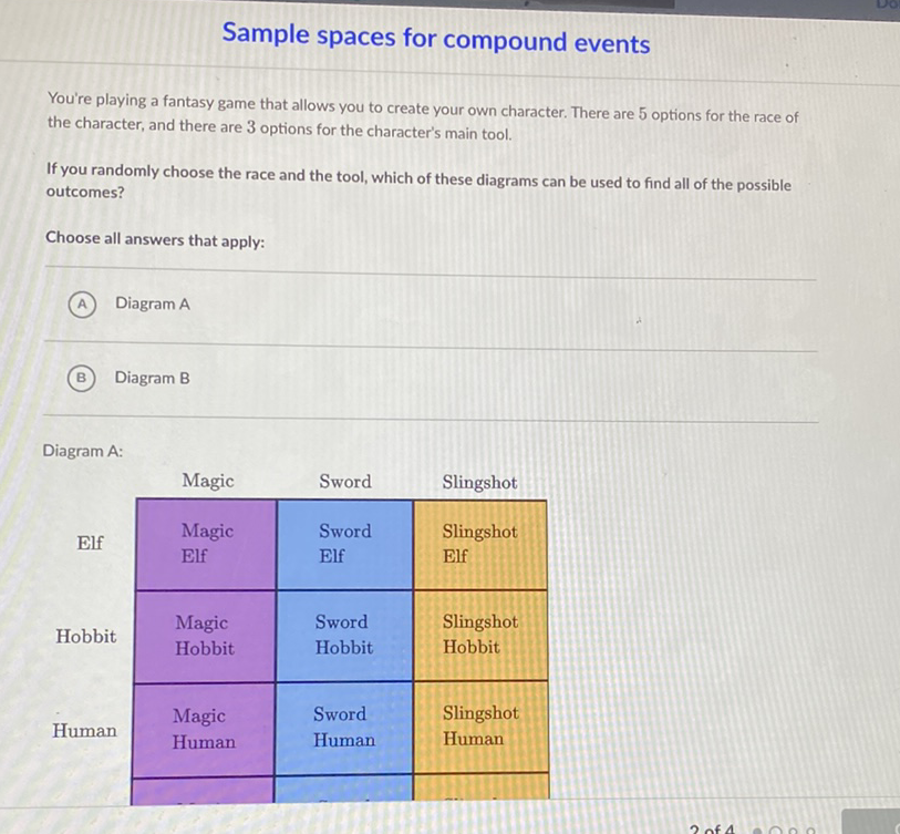 Sample spaces for compound events
You're playing a fantasy game that allows you to create your own character. There are 5 options for the race of the character, and there are 3 options for the character's main tool.

If you randomly choose the race and the tool, which of these diagrams can be used to find all of the possible outcomes?
Choose all answers that apply:
(A) Diagram \( \mathrm{A} \)
(B) Diagram B
Diagram A: