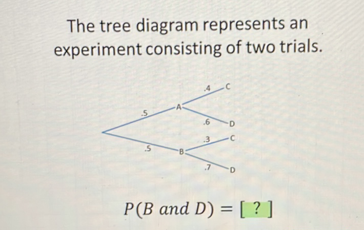 The tree diagram represents an experiment consisting of two trials.