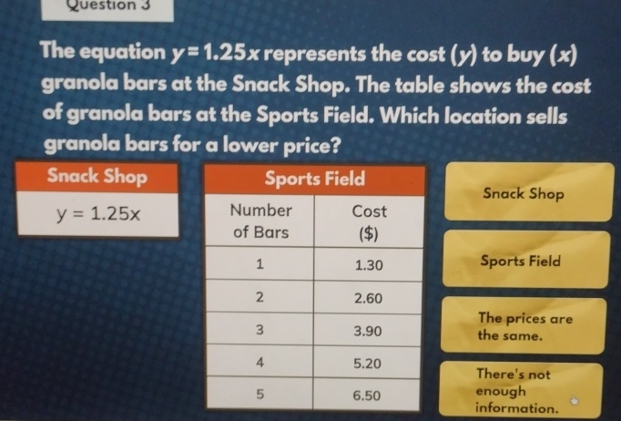 The equation \( y=1.25 x \) represents the cost \( (y) \) to buy \( (x) \) granola bars at the Snack Shop. The table shows the cost of granola bars at the Sports Field. Which location sells granola bars for a lower price?
\begin{tabular}{|c|c|c|}
\hline \multicolumn{2}{|c|}{ Snack Shop } \\
\hline\( y=1.25 x \) & Number of Bars & Cost (\$) \\
\hline 1 & \( 1.30 \) \\
\hline 2 & \( 2.60 \) \\
\hline 3 & \( 3.90 \) \\
\hline 4 & \( 5.20 \) \\
\hline 5 & \( 6.50 \) \\
\hline
\end{tabular}