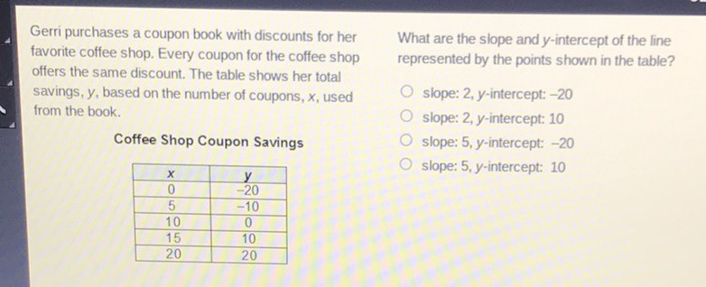 Gerri purchases a coupon book with discounts for her What are the slope and \( y \)-intercept of the line favorite coffee shop. Every coupon for the coffee shop represented by the points shown in the table? offers the same discount. The table shows her total
savings, \( y \), based on the number of coupons, \( x \), used
slope: \( 2, y \)-intercept: \( -20 \) from the book.