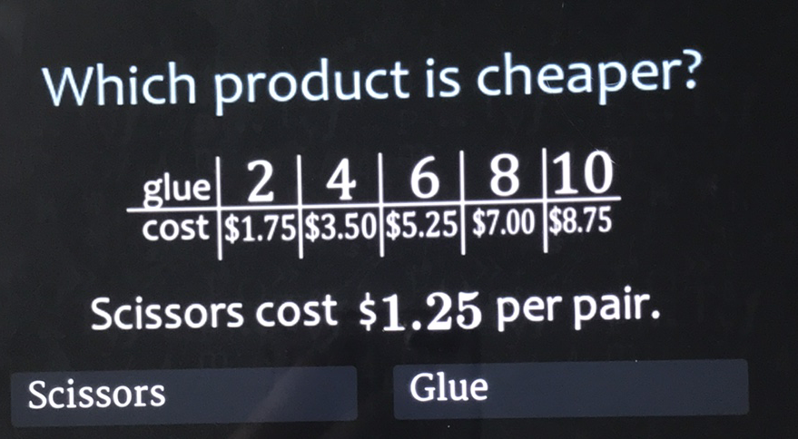 Which product is cheaper?
\begin{tabular}{c|c|c|c|c|c} 
glue & 2 & 4 & 6 & 8 & 10 \\
\hline cost & \( 1.75 \) & \( 53.50 \) & \( \$ 5.25 \) & \( 57.00 \) & \( 58.75 \)
\end{tabular}
Scissors cost \( \$ 1.25 \) per pair.
Scissors
Glue