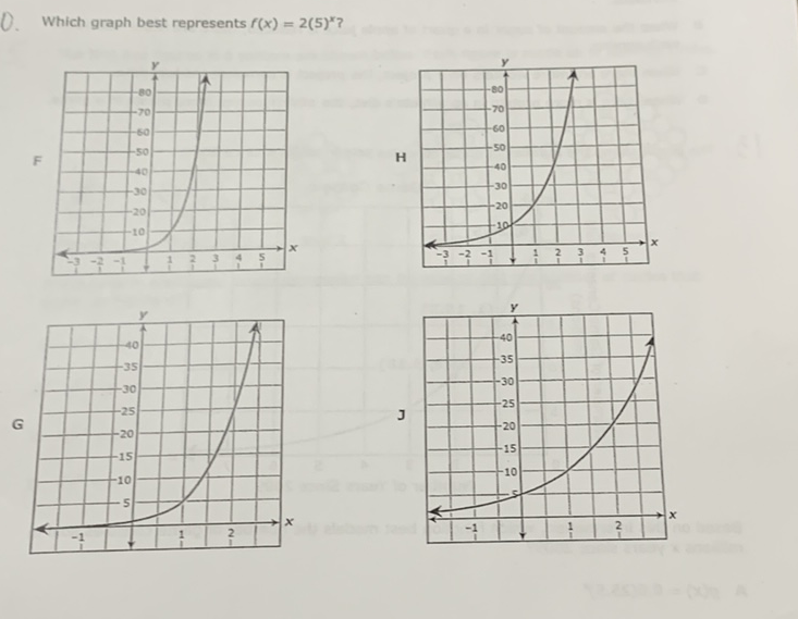 D. Which graph best represents \( f(x)=2(5)^{x} ? \)