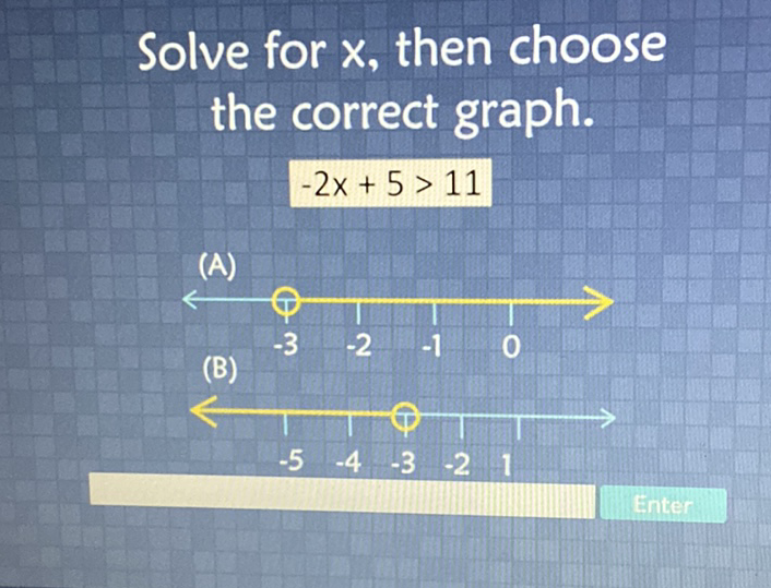 Solve for \( x \), then choose the correct graph.
\[
-2 x+5>11
\]
(A)
(B)