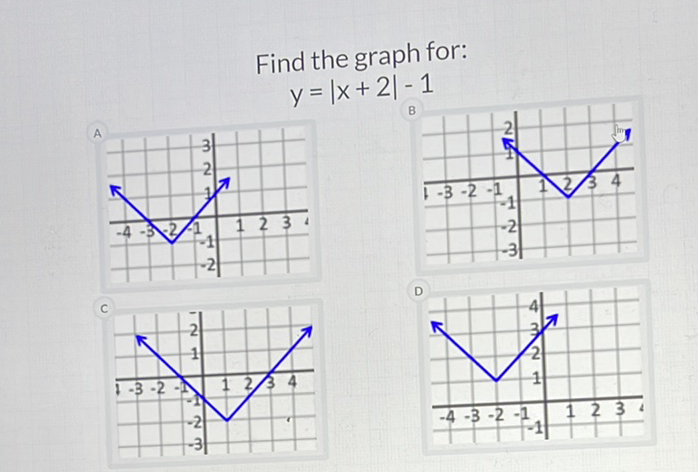 Find the graph for:
\[
y=|x+2|-1
\]
c
D