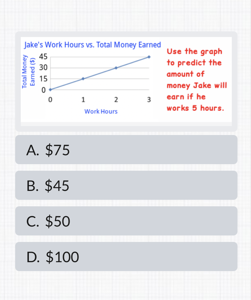 Jake's Work Hours vs. Total Money Earned
خ 45 Use the graph
A. \( \$ 75 \)
B. \( \$ 45 \)
C. \( \$ 50 \)
D. \( \$ 100 \)