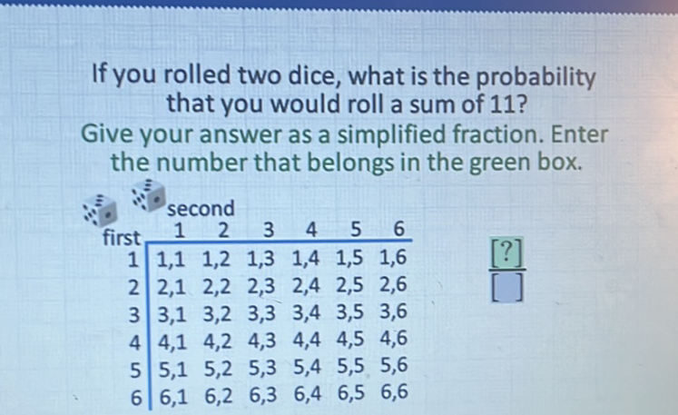 If you rolled two dice, what is the probability that you would roll a sum of 11 ?
Give your answer as a simplified fraction. Enter the number that belongs in the green box.