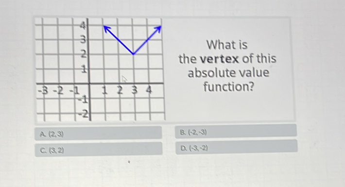 What is the vertex of this absolute value function?