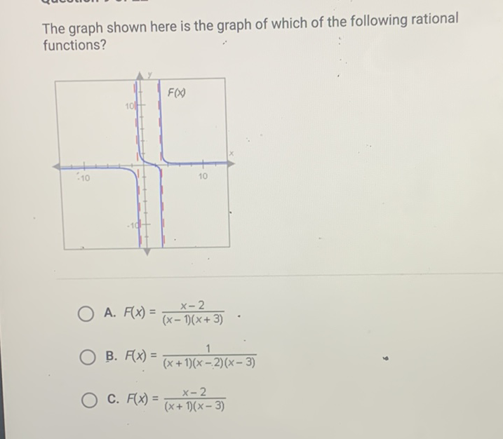 The graph shown here is the graph of which of the following rational functions?
A. \( F(x)=\frac{x-2}{(x-1)(x+3)} \).
B. \( F(x)=\frac{1}{(x+1)(x-2)(x-3)} \)
C. \( F(x)=\frac{x-2}{(x+1)(x-3)} \)