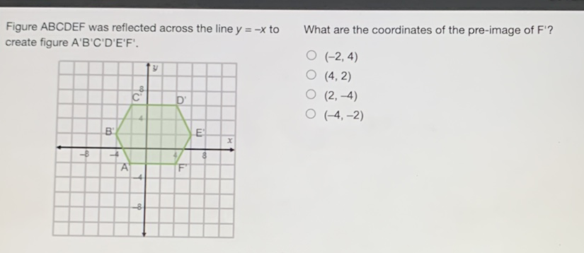 Figure \( A B C D E F \) was reflected across the line \( y=-x \) to What are the coordinates of the pre-image of \( F^{\prime} \) ? create figure A'B'C'D'E'F'.