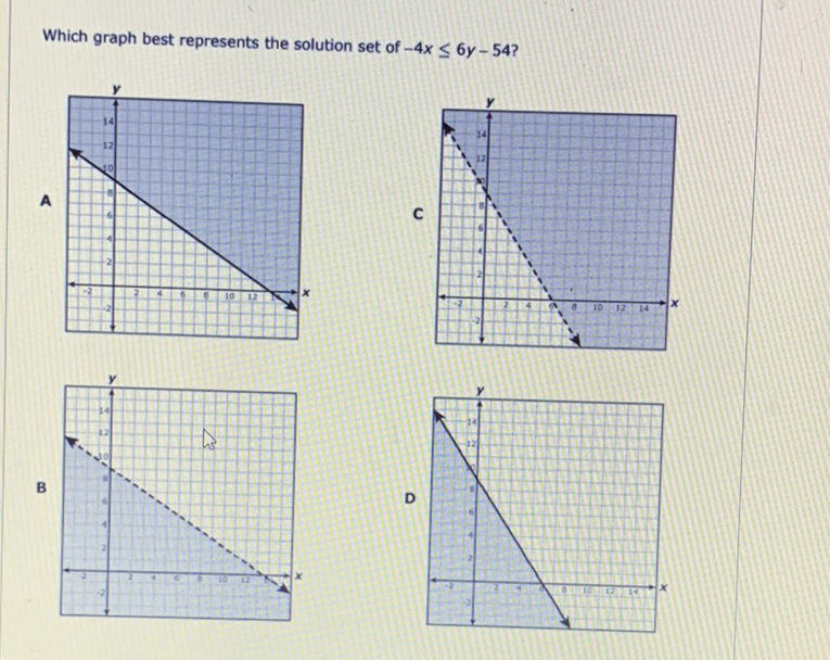 Which graph best represents the solution set of \( -4 x \leq 6 y-54 ? \)