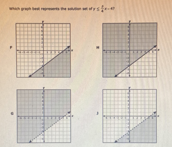 Which graph best represents the solution set of \( y \leq \frac{3}{4} x-4 ? \)