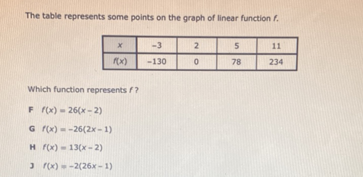 The table represents some points on the graph of linear function \( f \).
\begin{tabular}{|c|c|c|c|c|}
\hline\( x \) & \( -3 \) & 2 & 5 & 11 \\
\hline\( f(x) \) & \( -130 \) & 0 & 78 & 234 \\
\hline
\end{tabular}
Which function represents \( f \) ?
F \( f(x)=26(x-2) \)
G \( f(x)=-26(2 x-1) \)
H \( f(x)=13(x-2) \)
] \( f(x)=-2(26 x-1) \)